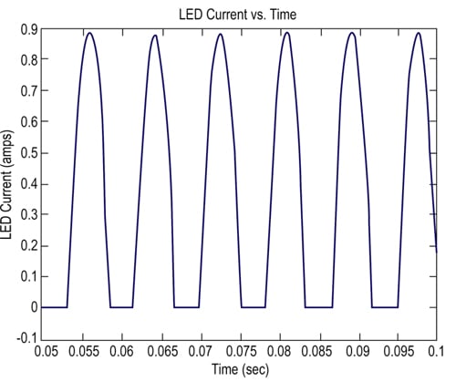 Output from the LEDs in Figure 3 Salida de los ledes en la figura 3